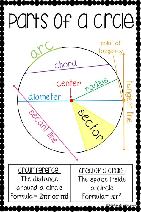 Naming Parts of a Circle .